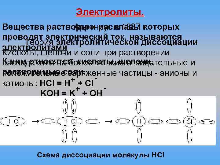 Электролитическая диссоциация гидроксида калия