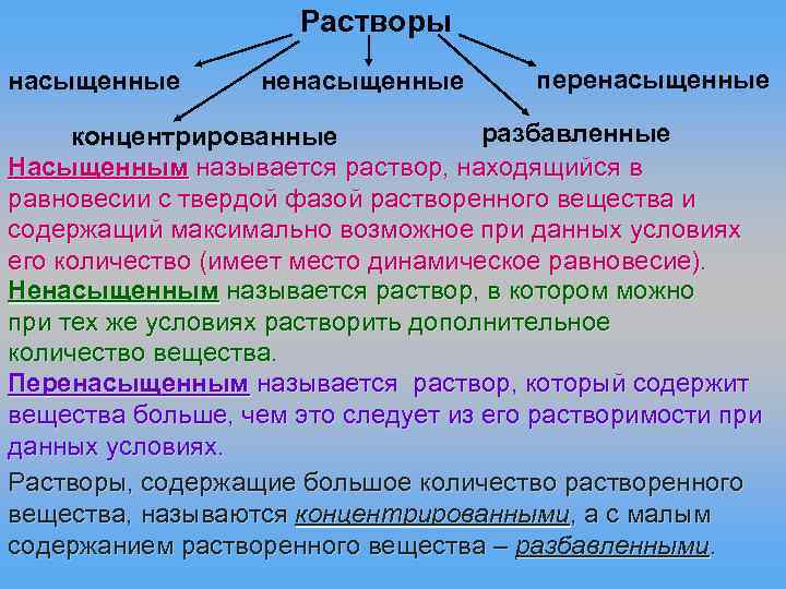 Перенасыщенный раствор