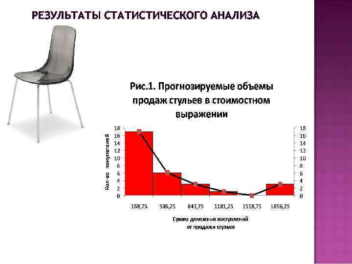 РЕЗУЛЬТАТЫ СТАТИСТИЧЕСКОГО АНАЛИЗА 