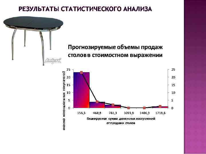 РЕЗУЛЬТАТЫ СТАТИСТИЧЕСКОГО АНАЛИЗА 