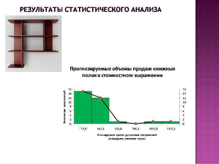 РЕЗУЛЬТАТЫ СТАТИСТИЧЕСКОГО АНАЛИЗА 