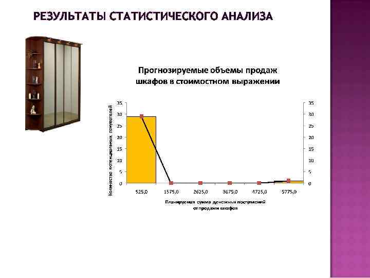 РЕЗУЛЬТАТЫ СТАТИСТИЧЕСКОГО АНАЛИЗА 