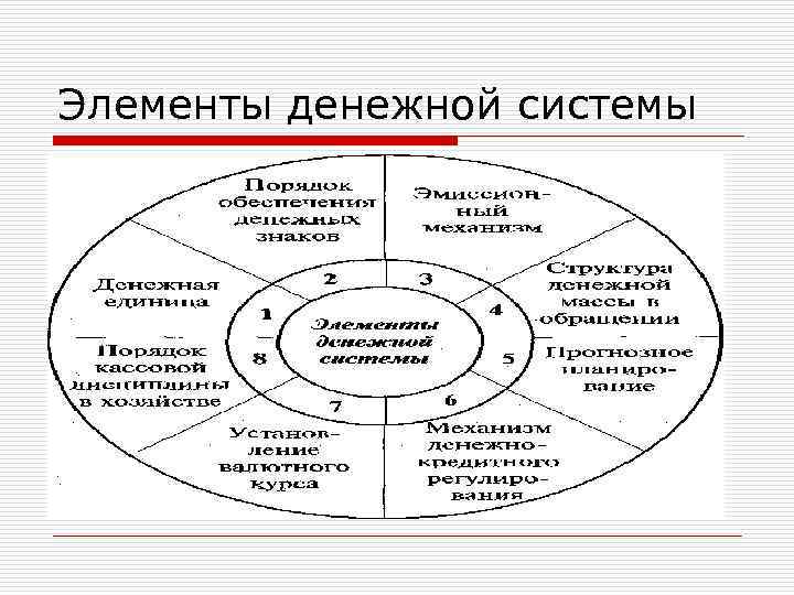 Денежная система таблица