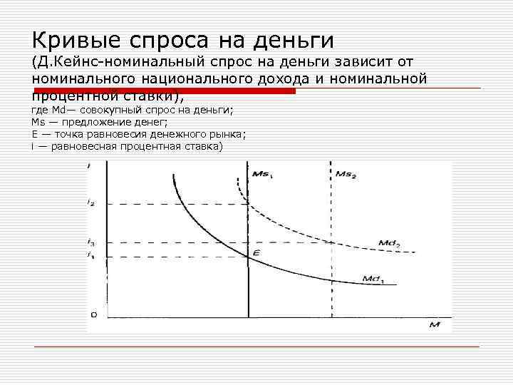 На рисунке представлены три кривые спроса на деньги согласно подходу кейнса