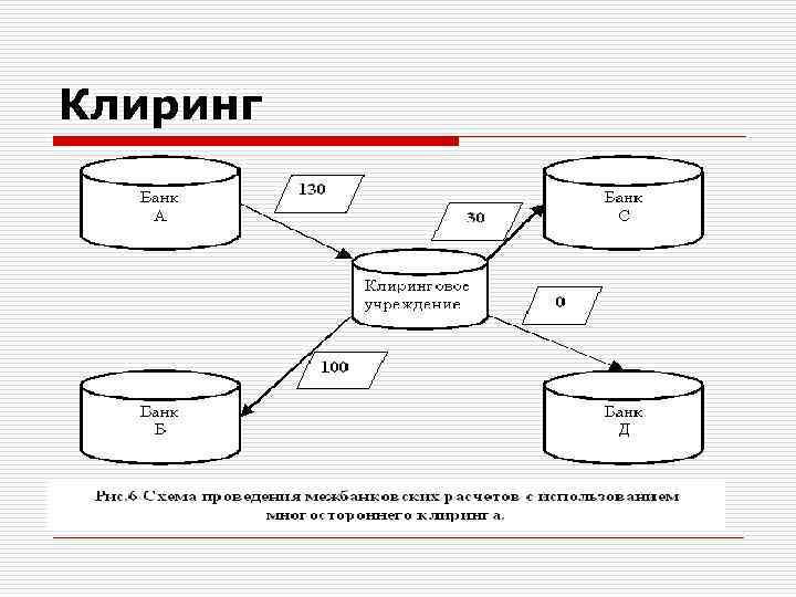 Межбанковские расчеты схема