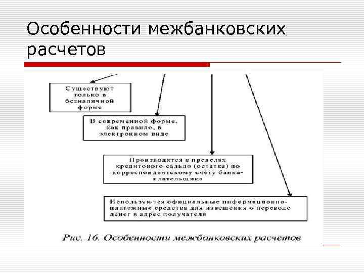 Особенности межбанковских расчетов 