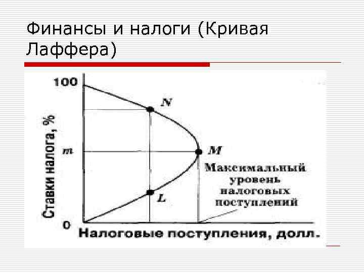 Финансы и налоги (Кривая Лаффера) 