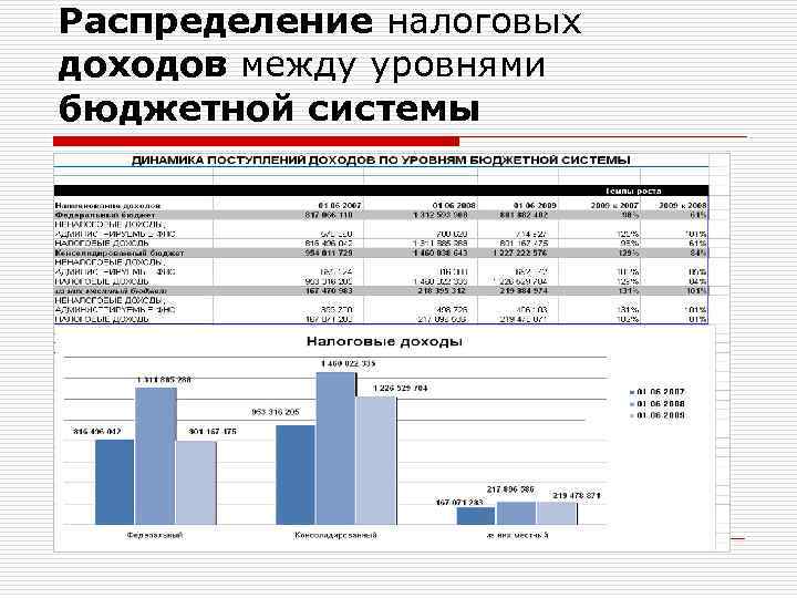 Учет распределение жилья