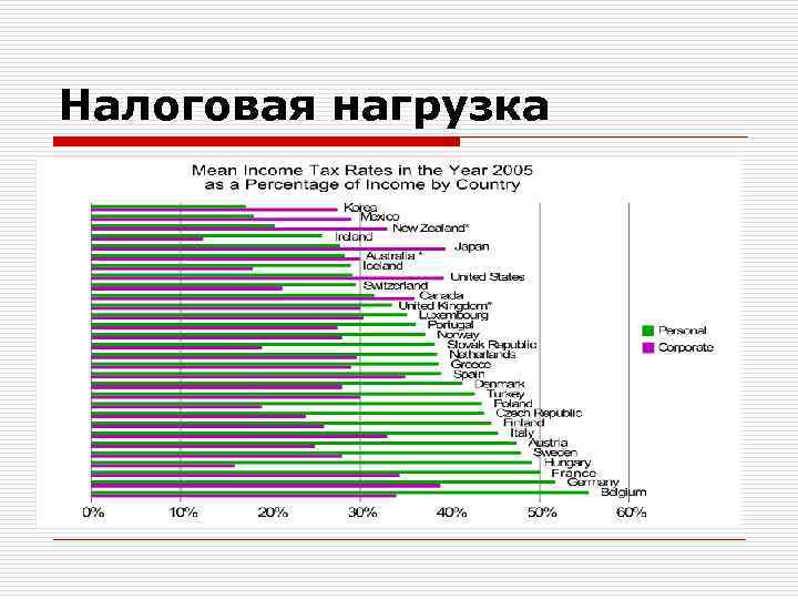 Налоговая нагрузка пример. Налоговая нагрузка.