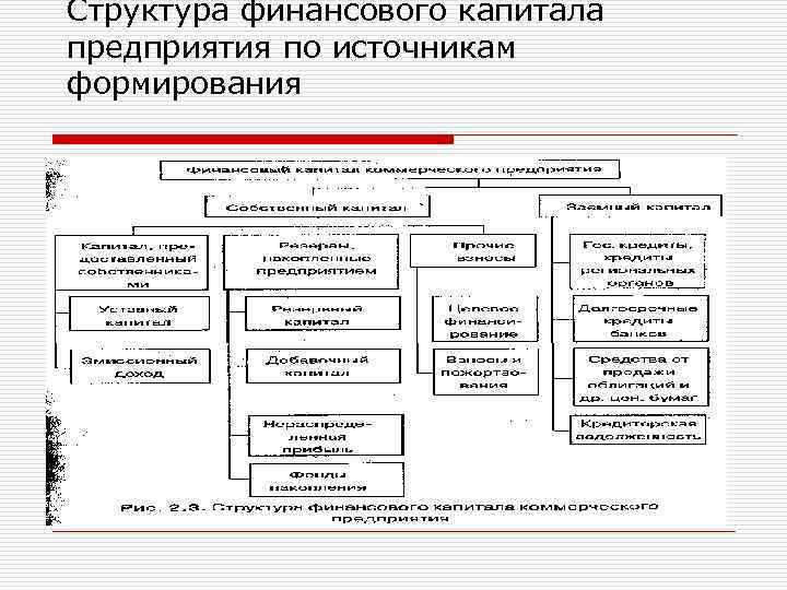 Структура финансового капитала предприятия по источникам формирования 