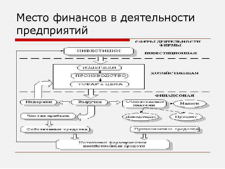 Место финансов. Разделы книги о финансовой деятельности. Финансы Алиса финансовая деятельность примеры. Все о финансовой деятельности в доме творчестве.