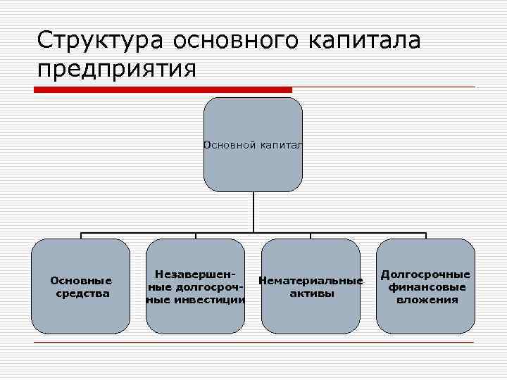 1 1 предприятие основное