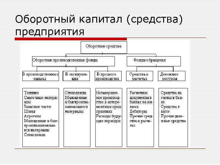 Капитал средства