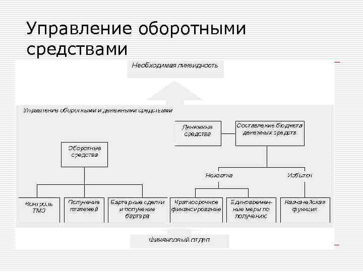 Управляющий 9. Функции ООО организации. Функции ООО. Как можно реорганизовать финансовый отдел.