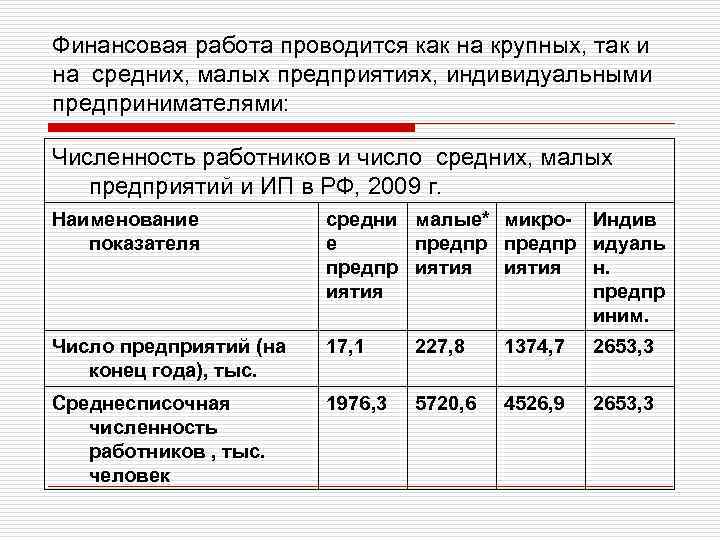 Финансовая работа проводится как на крупных, так и на средних, малых предприятиях, индивидуальными предпринимателями: