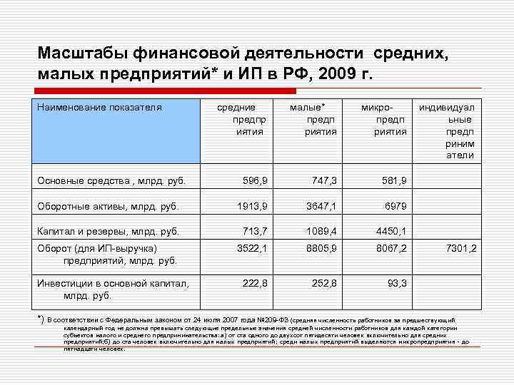 Масштабы фирмы. Масштаб деятельности предприятия это. Масштабирование деятельности предприятия. Масштабы деятельности компании это. Масштаб деятельности предприятия пример.