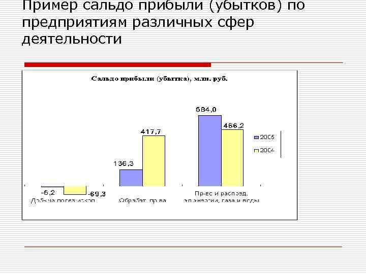 Пример сальдо прибыли (убытков) по предприятиям различных сфер деятельности 