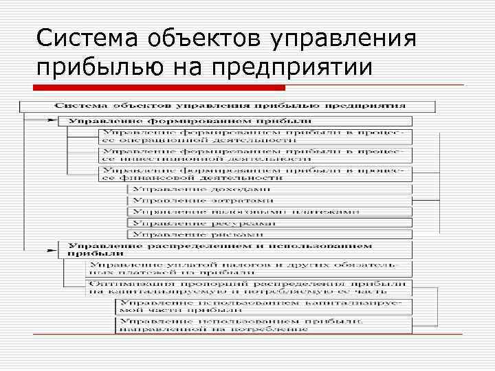 Система объектов управления прибылью на предприятии 