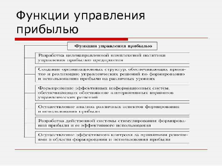 Функции управления прибылью 