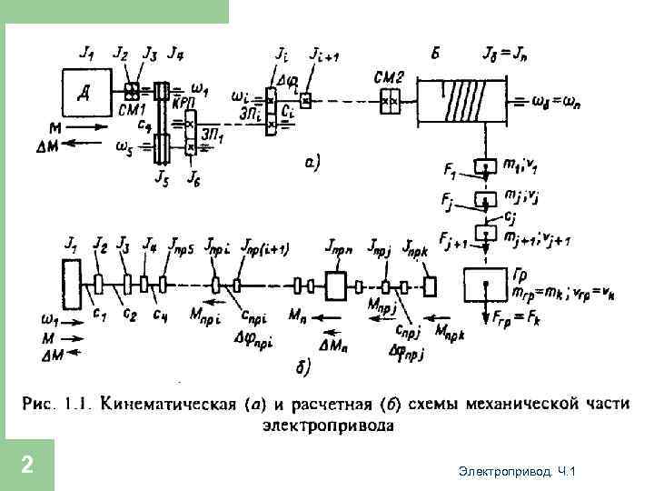 Силы и моменты, действующие в электроприводе 2 Электропривод. Ч. 1 