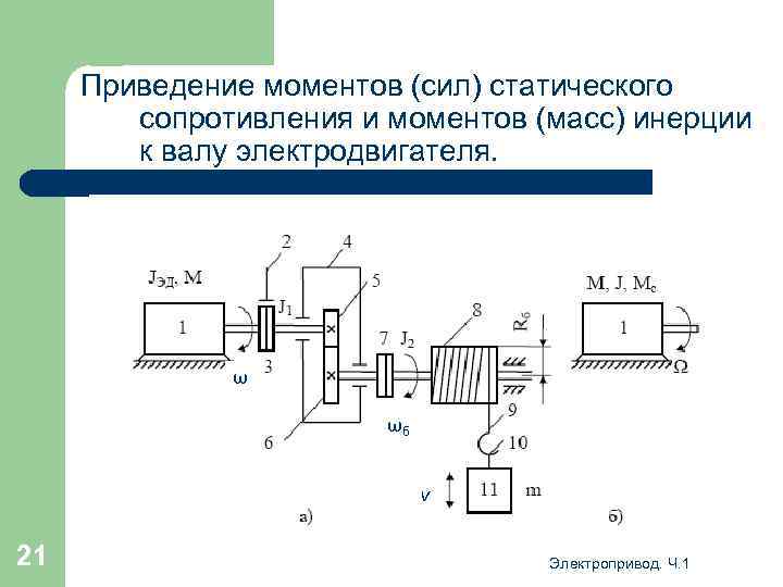 Приведение моментов (сил) статического сопротивления и моментов (масс) инерции к валу электродвигателя. ω ωб