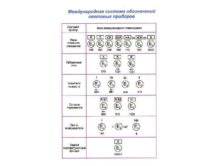 Система обозначений