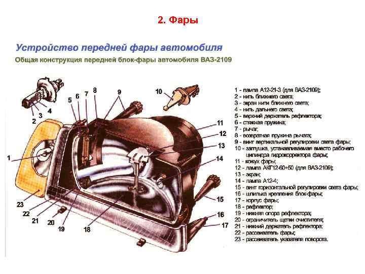 2. Фары 