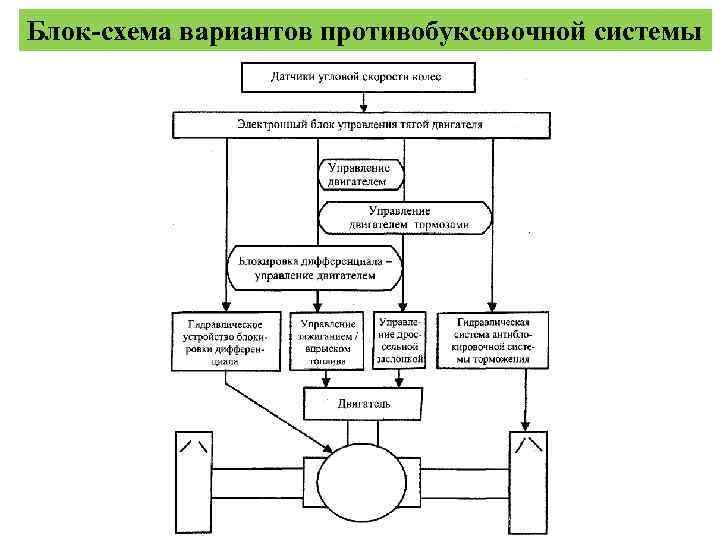 Авто схема блок схема