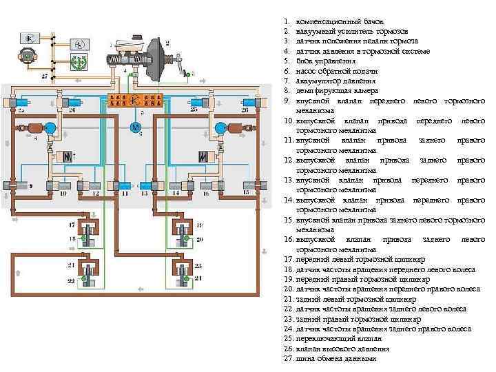 1. 2. 3. 4. 5. 6. 7. 8. 9. компенсационный бачок вакуумный усилитель тормозов