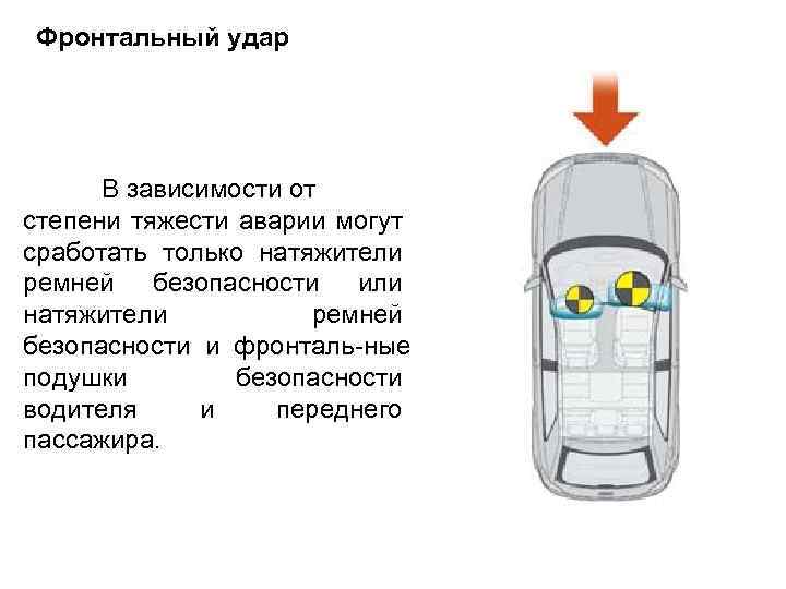 Фронтальный удар В зависимости от степени тяжести аварии могут сработать только натяжители ремней безопасности