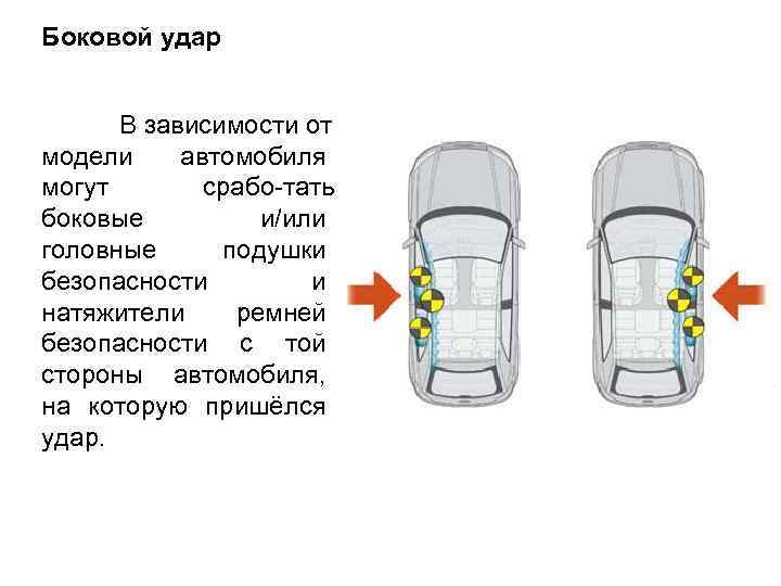 Боковой удар В зависимости от модели автомобиля могут срабо тать боковые и/или головные подушки