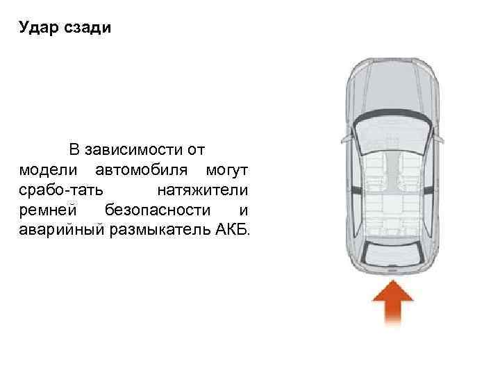 Удар сзади В зависимости от модели автомобиля могут срабо тать натяжители ремней безопасности и