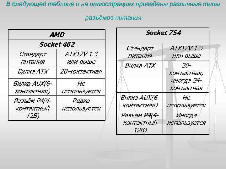 В следующей таблице и на иллюстрациях приведены различные типы разъёмов питания AMD Socket 462
