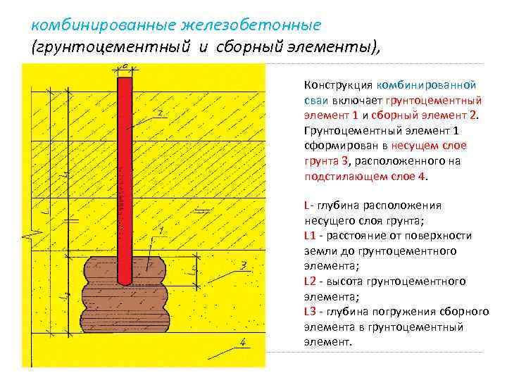 Грунтоцементные сваи технологическая карта