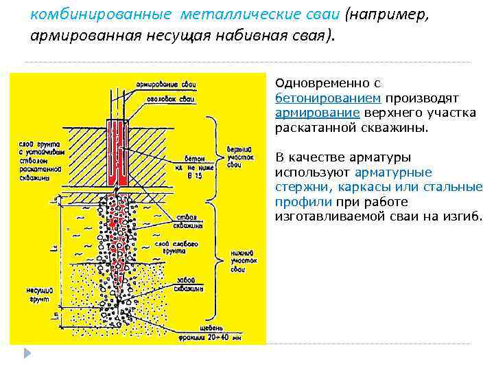 комбинированные металлические сваи (например, армированная несущая набивная свая). Одновременно с бетонированием производят армирование верхнего