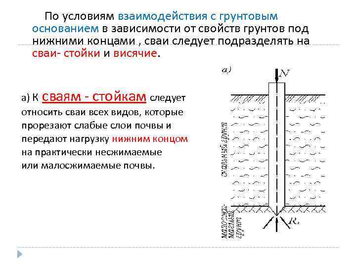 По условиям взаимодействия с грунтовым основанием в зависимости от свойств грунтов под нижними концами