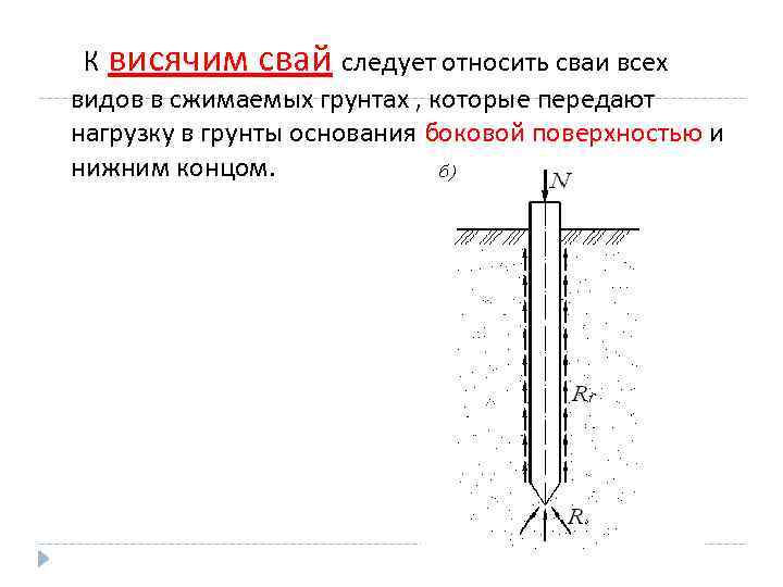 К висячим свай следует относить сваи всех видов в сжимаемых грунтах , которые передают