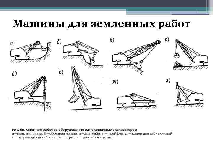 Машины для земленных работ 