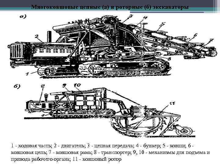 Многоковшовые цепные (а) и роторные (б) экскаваторы 1 - ходовая часть; 2 - двигатель;