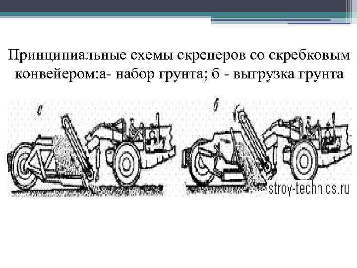 Принципиальные схемы скреперов со скребковым конвейером: а- набор грунта; б - выгрузка грунта 