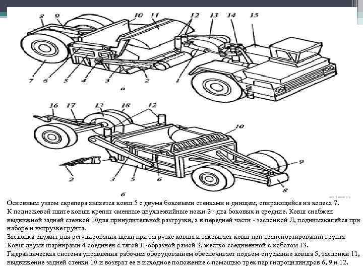 Основным узлом скрепера является ковш 5 с двумя боковыми стенками и днищем, опирающийся на
