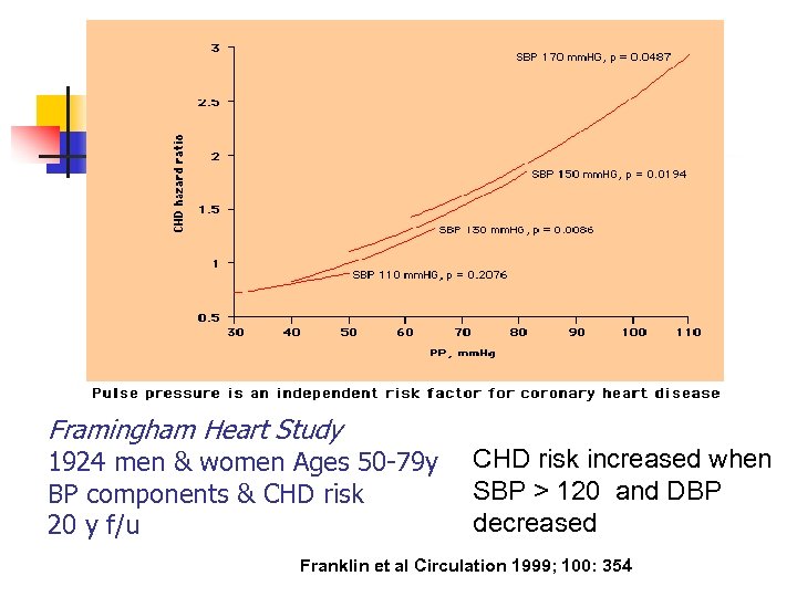 Framingham Heart Study 1924 men & women Ages 50 -79 y BP components &