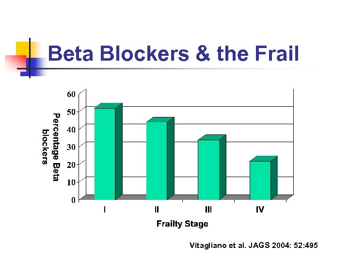 Beta Blockers & the Frail Vitagliano et al. JAGS 2004: 52: 495 