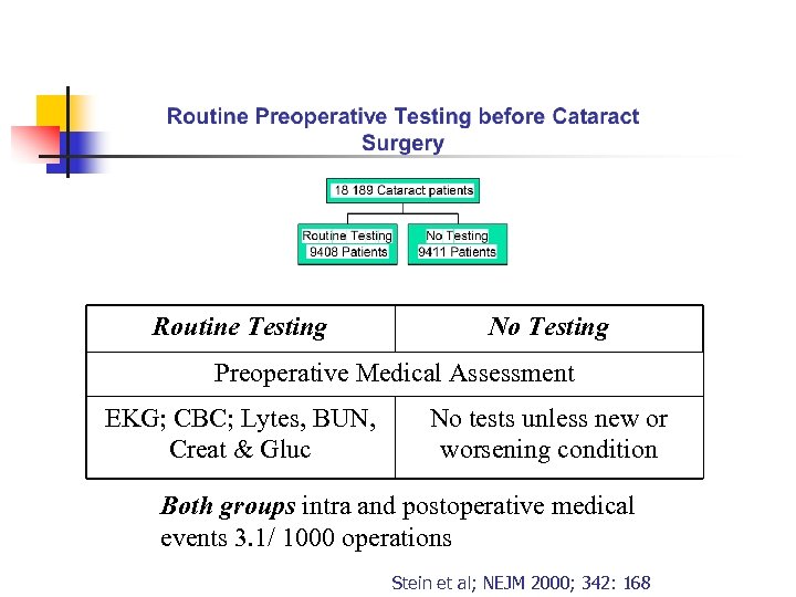Routine Testing No Testing Preoperative Medical Assessment EKG; CBC; Lytes, BUN, Creat & Gluc