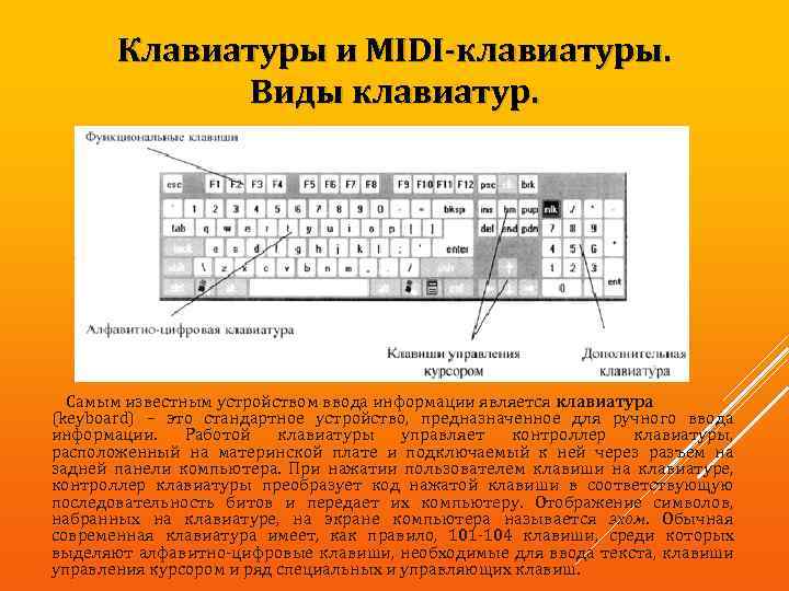 Клавиатуры и MIDI-клавиатуры. Виды клавиатур. Самым известным устройством ввода информации является клавиатура (keyboard) –