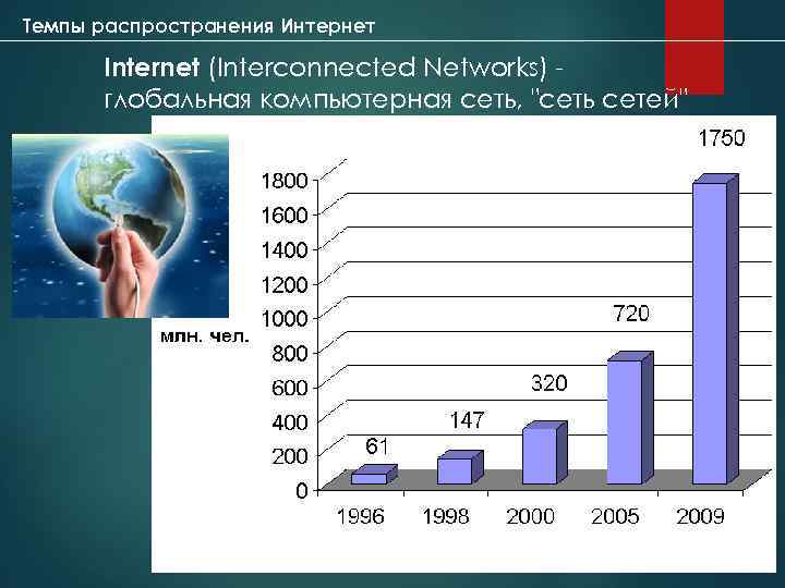 Темпы распространения Интернет Internet (Interconnected Networks) глобальная компьютерная сеть, 