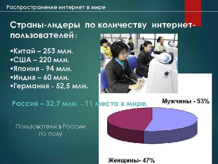 Распространение интернет в мире Страны-лидеры по количеству интернетпользователей : §Китай – 253 млн. §США