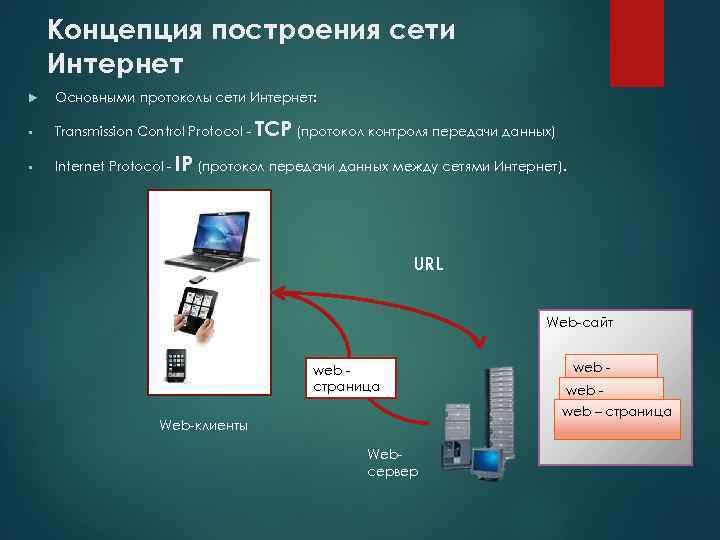 Сервисы и протоколы сети интернет презентация