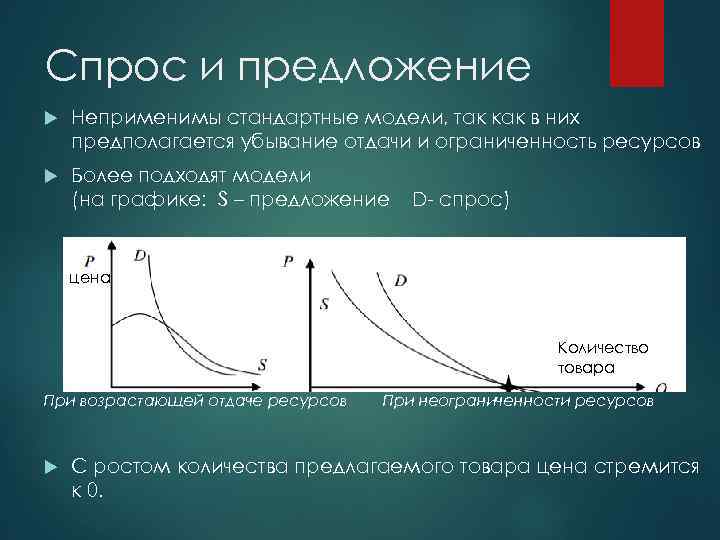 Спросом можно. Модель спроса и предложения. Модели спроса предложения спрос. Модель спроса и предложения график. Модель спроса и модель предложения.