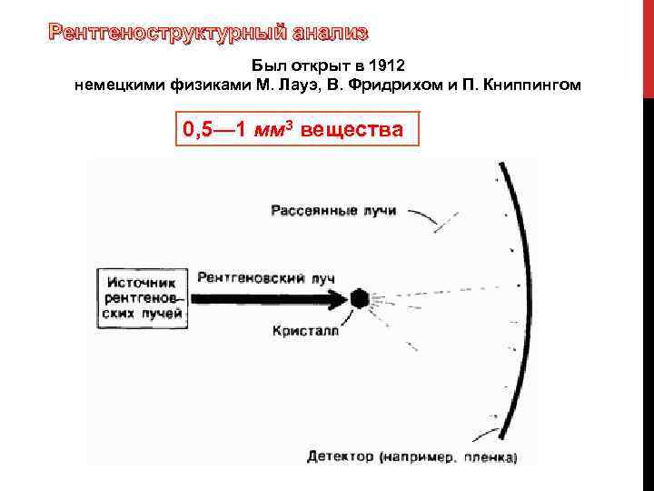 Рентгеноструктурный анализ фото